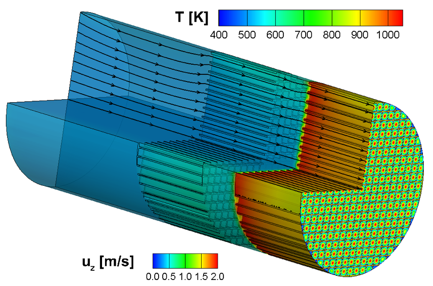 CPOX reactor temperature field