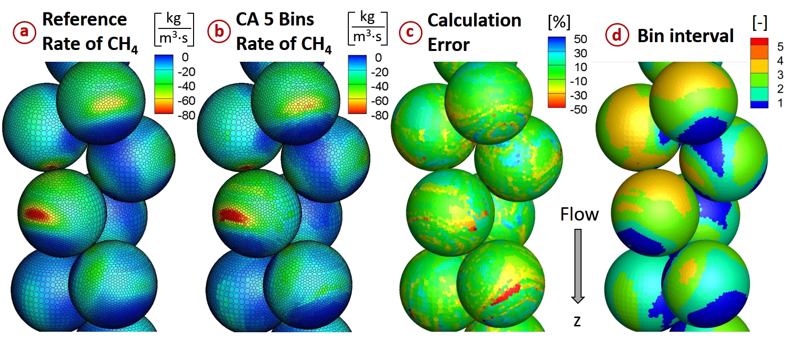 CPOX reactor modeling with Cell Agglomeration